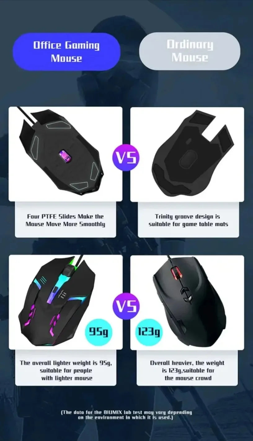 USB LED Colorful Luminous Button Gaming Mouse Wired Mouse For PC Gamer Computer Desktop Laptop Mice DPI1200 RGB Ergonomic Mouse