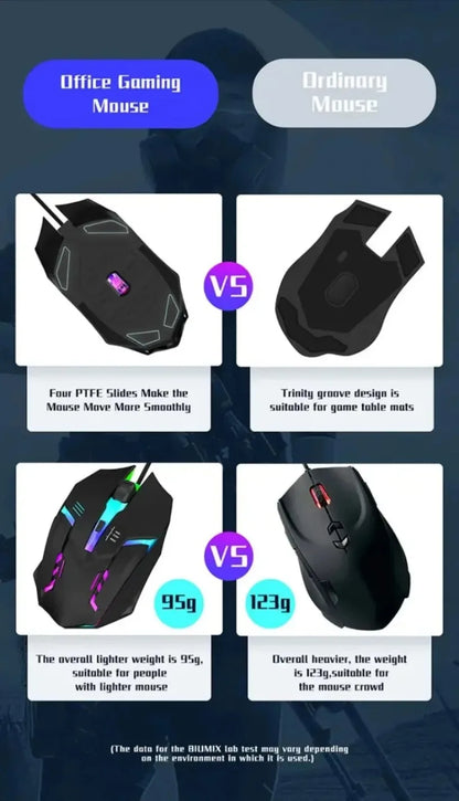 USB LED Colorful Luminous Button Gaming Mouse Wired Mouse For PC Gamer Computer Desktop Laptop Mice DPI1200 RGB Ergonomic Mouse