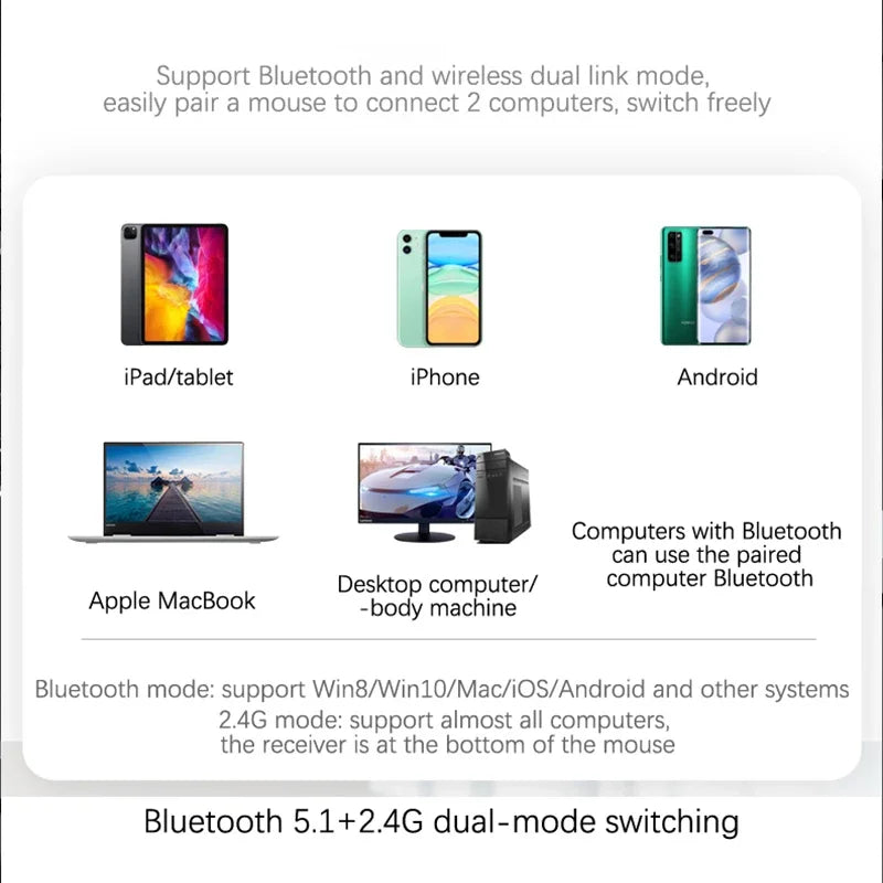Wireless Bluetooth 5.1 Mouse 2.4G Dual Mode RGB LED Backlit Rechargeable Silent Ergonomic Mice for Laptop PC iPad Tablet