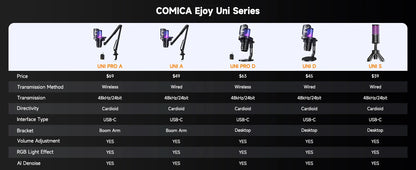COMICA Uni Pro Wireless USB Gaming Microphone for PC Laptop Smartphone Noise Cancellation Condenser Mic with RGB Lights